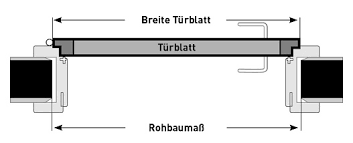 Wohneingangstür Weisslack Neo CPL