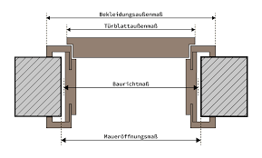 Innentür weisslack