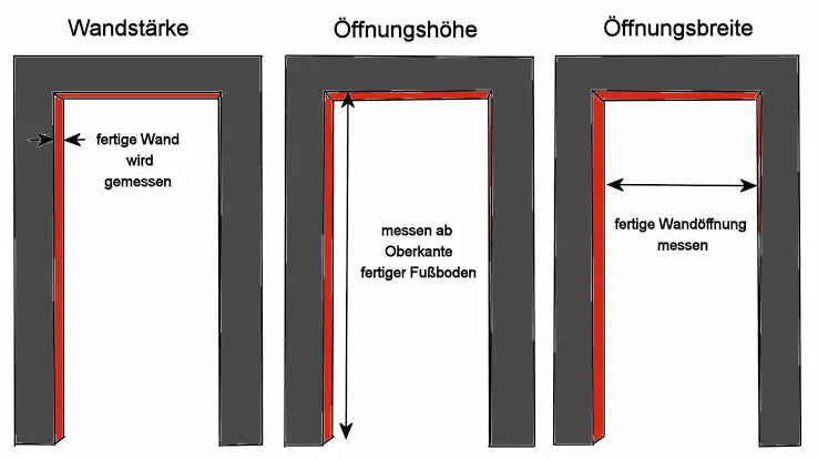 Wandstärke für die Zarge richtig messen vor dem Kauf